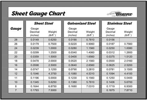 gauge to measure thickness|steel gauge thickness chart.